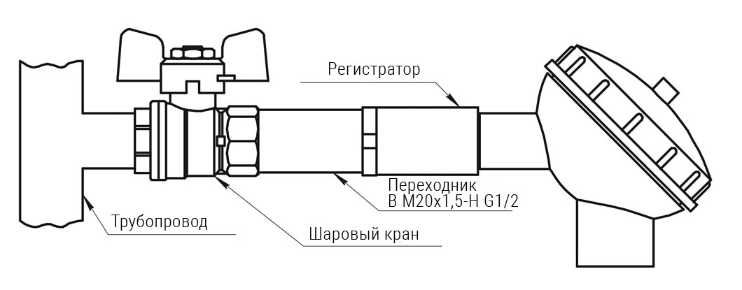 Монтаж регистратора избыточного давления и температуры EClerk-USB-PT-Kl