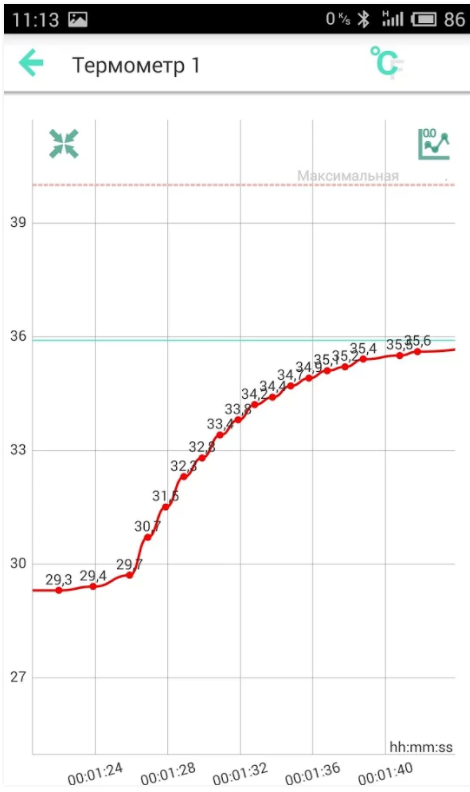 Приложение для Bluetooth термометра THERMOMETER RELSIB  - график температуры