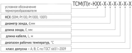 Условное обозначение при заказе погружного датчика температуры для измерителя IT-8