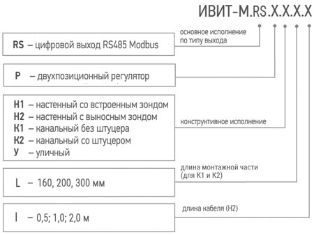 Обозначение при заказе измерителя-регулятора температуры и влажности Ивит–М.RS