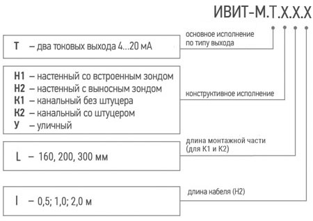 Обозначение при заказе измерителя температуры и влажности воздуха ИВИТ-М.Т