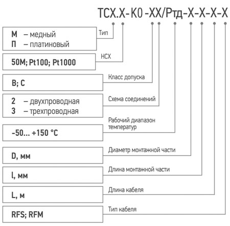 Обозначение при заказе термопреобразователя ТСМ (ТСП) - К0