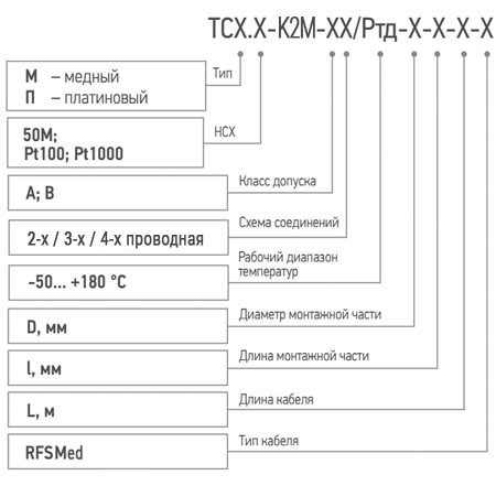 Обозначение при заказе датчика для медицины и пищевой промышленности ТСМ (ТСП)-К2М