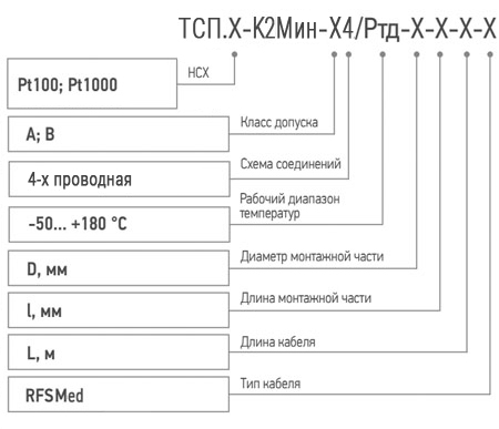 Обозначение при заказе датчика для медицины и пищевой промышленности ТСМ (ТСП)-К2М