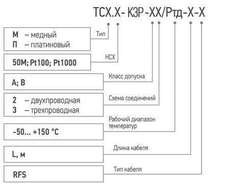Обозначение при заказе датчика температуры  для металлических конструкций К3Р